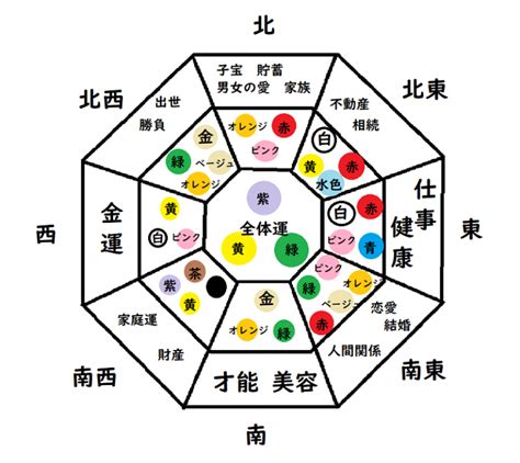 風水 北|冷気に注意！風水から見る北の方角の運気とポイント。